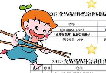 2017全國食品藥品科普排行榜揭曉，食品有意思入選